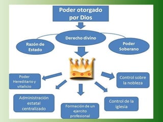 Tema 1 Antiguo Régimen