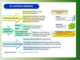 Tema 1 Antiguo Régimen