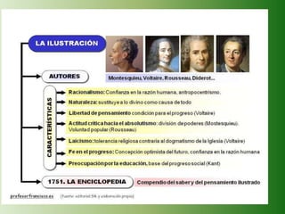 Tema 1 Antiguo Régimen