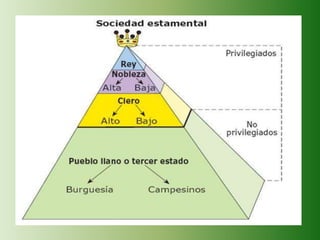 Tema 1 Antiguo Régimen