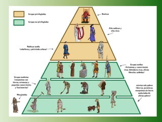Tema 1 Antiguo Régimen