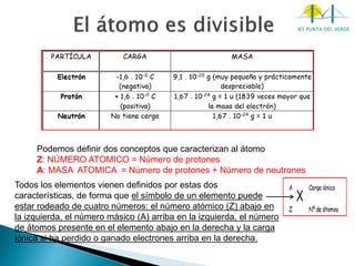 IES PUNTA DEL VERDE
Podemos definir dos conceptos que caracterizan al átomo
Z: NÚMERO ATOMICO = Número de protones
A: MASA ATOMICA = Número de protones + Número de neutrones
Todos los elementos vienen definidos por estas dos
características, de forma que el símbolo de un elemento puede
estar rodeado de cuatro números: el número atómico (Z) abajo en
la izquierda, el número másico (A) arriba en la izquierda, el número
de átomos presente en el elemento abajo en la derecha y la carga
iónica si ha perdido o ganado electrones arriba en la derecha.
 