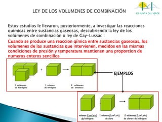 IES PUNTA DEL VERDE
Estos estudios le llevaron, posteriormente, a investigar las reacciones
químicas entre sustancias gaseosas, descubriendo la ley de los
volúmenes de combinación o ley de Gay-Lussac :
Cuando se produce una reaccion qímica entre sustancias gaseosas, los
volumenes de las sustancias que intervienen, medidos en las mismas
condiciones de presión y temperatura mantienen una proporcion de
numeros enteros sencillos
EJEMPLOS
 