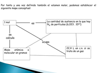 Por tanto y una vez definido también el volumen molar, podemos establecer el
siguiente mapa conceptual:
1 mol La cantidad de sustancia en la que hay
NA de partículas (6,023 . 1023)
Masa atómica o
molecular en gramos
22,4 L en c.n. si se
trata de un gas
se
calcula
ocupa
es
 
