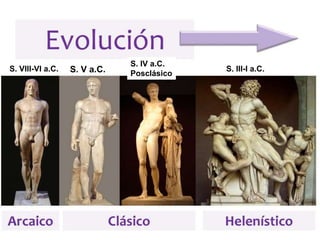 S. V a.C.
S. IV a.C.
Posclásico
S. VIII-VI a.C. S. III-I a.C.
 