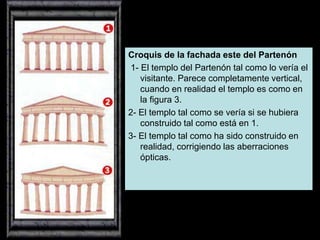 Croquis de la fachada este del Partenón
1- El templo del Partenón tal como lo vería el
visitante. Parece completamente vertical,
cuando en realidad el templo es como en
la figura 3.
2- El templo tal como se vería si se hubiera
construido tal como está en 1.
3- El templo tal como ha sido construido en
realidad, corrigiendo las aberraciones
ópticas.
 
