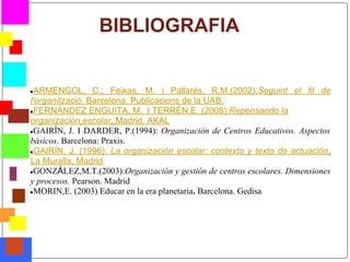 BIBLIOGRAFIA


    ●ARMENGOL, C.; Feixas, M. i Pallarès, R.M.(2002):Seguint el fil de
    l'organització. Barcelona: Publicacions de la UAB.
    ●FERNÀNDEZ ENGUITA, M. I TERRÉN,E. (2008):Repensando la
    organización escolar. Madrid. AKAL
    ●GAIRÍN, J. I DARDER, P.(1994): Organización de Centros Educativos. Aspectos
    bàsicos. Barcelona: Praxis.
    ●GAIRÍN, J. (1996): La organización escolar: contexto y texto de actuación.
    La Muralla, Madrid
    ●GONZÁLEZ,M.T.(2003):Organización y gestión de centros escolares. Dimensiones
    y procesos. Pearson. Madrid
    ●MORIN,E. (2003) Educar en la era planetaría. Barcelona. Gedisa




*
 
