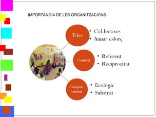 IMPORTÀNCIA DE LES ORGANITZACIONS




*
 