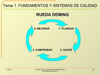 RUEDA DEMING 1: PLANEAR 2: HACER 3: COMPROBAR 4: MEJORAR 