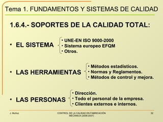 1.6.4.- SOPORTES DE LA CALIDAD TOTAL: EL SISTEMA LAS HERRAMIENTAS LAS PERSONAS UNE-EN ISO 9000-2000 Sistema europeo EFQM Otros. Métodos estadísticos. Normas y Reglamentos. Métodos de control y mejora. Dirección. Todo el personal de la empresa. Clientes externos e internos. 