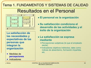 Resultados en el Personal 