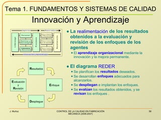 Innovación y Aprendizaje 