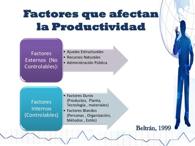 48+ Factores Externos Que Afectan La Productividad