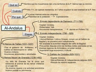 Nombre que los musulmanes dan a los territorios de la P. Ibérica bajo su dominio.
       Qué es
                            Año 711, sin apenas resistencia, en 7 años ocuparon la casi totalidad de la P. Iber..
           Cuándo
                             •Luchas internas entre los visigodos.
          Por qué            •Pasividad de la población.       Capitulaciones

                                         1. Emirato dependiente de Damasco. (711-756)
                                          •Capital: Córdoba.

 Al-Andalus                               •Gobernador: Valí.
                                          •Incursiones transpirenaicas          derrota en Poitiers 732.

                         Etapas          2. Emirato independiente. (756 – 929)
                                          •Capital: Córdoba.
                                          •.Abd-al-Rahmán I (último Omeya), rompió con el Califato de
                                          Bagdad y se proclamó emir independiente.
4.Reinos de Taifas.(1031-1237)            •Se aceptaba la autoridad religiosa del califa de Bagdad.
                                          •Frecuentes disputas entre las familias nobles asentadas en las
 •Tras el gobierno de Al-Mansur, el       diversas regiones de Al-Andalus y el poder central.
 Califato se descompone en taifas.        •Importante auge económico y cultural.
 •Avance cristiano.
 •Incursiones almorávides y almohades.              3. Califato de Córdoba.(929-1031)
5.Reinos Nazarí de Granada.(1238-1492)                  •Capital: Córdoba.
                                                        •Abd-al-Rahmán III, independencia religiosa (929).
   •La taifa de Granada fue la única que
                                                        •Periodo de máximo esplendor.
   sobrevivió al avance de los reinos cristianos
   en el siglo XIII.
   •Su enorme riqueza y su actividad económica
   hicieron posible su pervivencia.
 