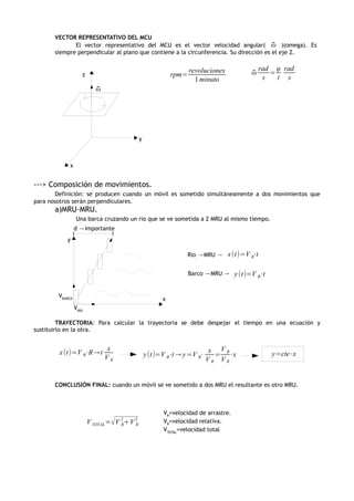 VECTOR REPRESENTATIVO DEL MCU
El vector representativo del MCU es el vector velocidad angular( ω )(omega). Es
⃗
siempre perpendicular al plano que contiene a la circunferencia. Su dirección es el eje Z.

rpm=

z

revoluciones
1 minuto

ω
⃗

rad φ rad
=
s
t s

ω
⃗

y

x

---> Composición de movimientos.
Definición: se producen cuando un móvil es sometido simultáneamente a dos movimientos que
para nosotros serán perpendiculares.

a)MRU-MRU.

Una barca cruzando un rio que se ve sometida a 2 MRU al mismo tiempo.
d → importante
y
Rio → MRU → x (t)=V R⋅t
Barco → MRU →
VBARCO

y (t)=V B⋅t

x
VRIO

TRAYECTORIA: Para calcular la trayectoria se debe despejar el tiempo en una ecuación y
sustituirlo en la otra.

x (t)=V R⋅R → t

x
VR

y (t)=V B⋅t → y =V B⋅

x VB
= ⋅x
VR VR

y=cte⋅x

CONCLUSIÓN FINAL: cuando un móvil se ve sometido a dos MRU el resultante es otro MRU.

V TOTAL= √ V +V
2
B

2
R

VR=velocidad de arrastre.
VB=velocidad relativa.
VTOTAL=velocidad total

 