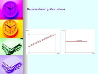 Representación gráfica del m.u.
 