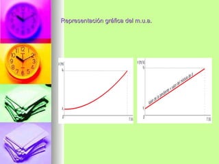 Representación gráfica del m.u.a.
 