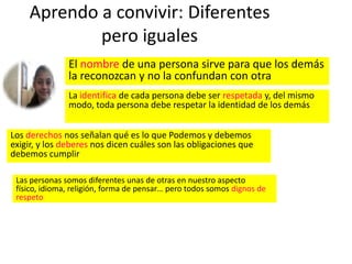 Aprendo a convivir: Diferentes
pero iguales
El nombre de una persona sirve para que los demás
la reconozcan y no la confundan con otra
La identifica de cada persona debe ser respetada y, del mismo
modo, toda persona debe respetar la identidad de los demás
Los derechos nos señalan qué es lo que Podemos y debemos
exigir, y los deberes nos dicen cuáles son las obligaciones que
debemos cumplir
Las personas somos diferentes unas de otras en nuestro aspecto
físico, idioma, religión, forma de pensar… pero todos somos dignos de
respeto

 