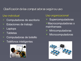 Uso individualUso individual
 Computadoras de escritorio
 Estaciones de trabajo
 Laptops
 Tabletas
 Computadoras de bolsillo
 Teléfonos inteligentes
Clasificacióndelas comput adoras segúnsuuso.Clasificacióndelas comput adoras segúnsuuso.
Uso organizacionalUso organizacional
 Supercomputadoras
Macrocomputadoras o
mainframaes
 Minicomputadoras
 Microcomputadoras
 