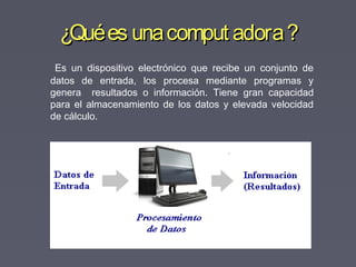 ¿Quées unacomput adora?¿Quées unacomput adora?
Es un dispositivo electrónico que recibe un conjunto de
datos de entrada, los procesa mediante programas y
genera resultados o información. Tiene gran capacidad
para el almacenamiento de los datos y elevada velocidad
de cálculo.
 