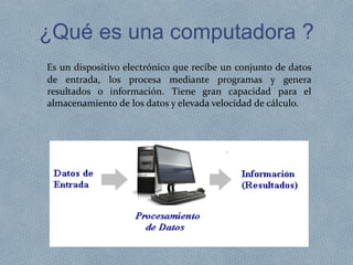 ¿Qué es una computadora ?
Es un dispositivo electrónico que recibe un conjunto de datos
de entrada, los procesa mediante programas y genera
resultados o información. Tiene gran capacidad para el
almacenamiento de los datos y elevada velocidad de cálculo.
 