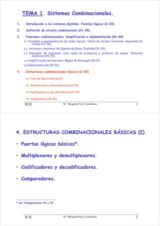 1M. Margarita Pérez Castellanos 1
1. Introducción a los sistemas digitales. Familias lógicas (2-20)
2. Definición de circuito combinacional (21-25)
3. Funciones combinacionales. Simplificación e implementación (26-84)
3.1 Variables y representación de redes lógicas: Tablas de verdad, funciones, diagramas de
tiempo (27-30)
3.2 Axiomas y teoremas del álgebra de Boole. Dualidad (31-34)
3.3 Expresión de funciones como suma de productos y producto de sumas. Términos
canónicos (35-39)
3.4 Simplificación de funciones. Mapas de Karnaugh (40-41)
3.5 Implementación (42-81)
4. Estructuras combinacionales básicas (2-42)
4.1 Puertas lógicas básicas (2)
4.2 Multiplexores y demultiplexores (3-28)
4.3 Codificadores y decodificadores (29-37)
4.4 Compradores (38-42)
TEMA 1. Sistemas Combinacionales..
2M. Margarita Pérez Castellanos 2
4. ESTRUCTURAS COMBINACIONALES BÁSICAS (I)
• Puertas lógicas básicas*.
• Multiplexores y demultiplexores.
• Codificadores y decodificadores.
• Comparadores.
* ver transparencias 42 y 43
 