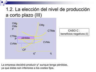 1.2. La elección del nivel de producción
a corto plazo (III)
CASO C :
beneficios negativos (I)
pérdidas
q*
CMg
CMe
P
q
CMg...