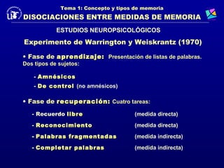 Tema 1: Concepto y tipos de memoria
DISOCIACIONES ENTRE MEDIDAS DE MEMORIA
            ESTUDIOS NEUROPSICOLÓGICOS
Experimento de Warrington y Weiskrantz (1970)

• Fase de aprendizaje: Presentación de listas de palabras.
Dos tipos de sujetos:

    - Amnésicos
    - De control (no amnésicos)

• Fase de recuperación: Cuatro tareas:

   - Recuerdo libre                    (medida directa)

   - Reconocimiento                    (medida directa)
   - Palabras fragmentadas             (medida indirecta)
   - Completar palabras                (medida indirecta)
 