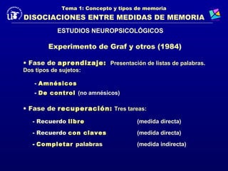 Tema 1: Concepto y tipos de memoria
DISOCIACIONES ENTRE MEDIDAS DE MEMORIA
            ESTUDIOS NEUROPSICOLÓGICOS

         Experimento de Graf y otros (1984)

• Fase de aprendizaje: Presentación de listas de palabras.
Dos tipos de sujetos:

    - Amnésicos
    - De control (no amnésicos)

• Fase de recuperación: Tres tareas:

   - Recuerdo libre                    (medida directa)

   - Recuerdo con claves               (medida directa)
   - Completar palabras                (medida indirecta)
 