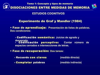 Tema 1: Concepto y tipos de memoria
DISOCIACIONES ENTRE MEDIDAS DE MEMORIA
                   ESTUDIOS COGNITIVOS

      Experimento de Graf y Mandler (1984)

• Fase de aprendizaje: Presentación de listas de palabras.
Dos condiciones:

   - Codificación semántica : Juicios de agrado y
   desagrado.
   - Codificación perceptiva :             Contar número de
   espacios cerrados e intersecciones de letras.

• Fase de recuperación: Dos tareas:

   - Recuerdo con claves             (medida directa)
   - Completar palabras              (medida indirecta)
 
