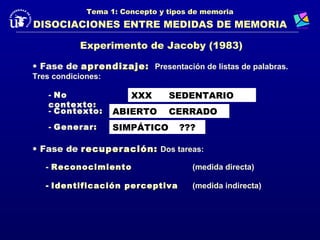 Tema 1: Concepto y tipos de memoria
DISOCIACIONES ENTRE MEDIDAS DE MEMORIA

           Experimento de Jacoby (1983)

• Fase de aprendizaje: Presentación de listas de palabras.
Tres condiciones:

   - No                XXX      SEDENTARIO
   contexto :
   - Contexto :     ABIERTO     CERRADO
   - Generar :      SIMPÁTICO      ???

• Fase de recuperación: Dos tareas:

   - Reconocimiento                   (medida directa)

   - Identificación perceptiva        (medida indirecta)
 