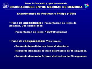Tema 1: Concepto y tipos de memoria
DISOCIACIONES ENTRE MEDIDAS DE MEMORIA

     Experimentos de Postman y Philips (1965)


• Fase de aprendizaje: Presentación de listas de
palabras. Dos condiciones:

   - Presentación de listas: 10/20/30 palabras


• Fase de recuperación: Tres tareas:

   - Recuerdo inmediato: sin tarea distractora.

   - Recuerdo demorado 1: tarea distractora de 15 segundos.

   - Recuerdo demorado 2: tarea distractora de 30 segundos.
 
