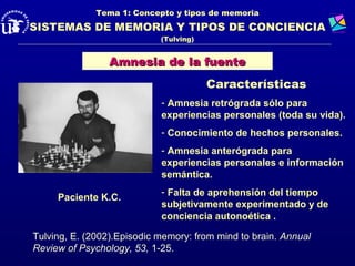 Tema 1: Concepto y tipos de memoria
SISTEMAS DE MEMORIA Y TIPOS DE CONCIENCIA
                            (Tulving)


                 Amnesia de la fuente
                                        Características
                            - Amnesia retrógrada sólo para
                            experiencias personales (toda su vida).
                            - Conocimiento de hechos personales.
                            - Amnesia anterógrada para
                            experiencias personales e información
                            semántica.
                            - Falta de aprehensión del tiempo
     Paciente K.C.
                            subjetivamente experimentado y de
                            conciencia autonoética .

Tulving, E. (2002).Episodic memory: from mind to brain. Annual
Review of Psychology, 53, 1-25.
 