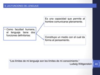 4. LAS FUNCIONES DEL LENGUAJE
• Como facultad humana,
el lenguaje tiene dos
funciones definitorias:
Es una capacidad que permite al
hombre comunicarse plenamente.
Constituye un medio con el cual da
forma al pensamiento.
“Los límites de mi lenguaje son los límites de mi conocimiento.”
Ludwig Wittgenstein 40
 