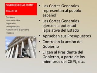 FUNCIONES DE LAS CORTES
Título III CE
• Las Cortes Generales
representan al pueblo
español
• Las Cortes Generales
ejercen la potestad
legislativa del Estado
• Aprueban sus Presupuestos
• Controlan la acción del
Gobierno
• Eligen al Presidente del
Gobierno, a parte de los
miembros del CGPJ, etc.
Funciones:
-Representativa
-Legislativa
-Presupuestaria
-Control sobre el Gobierno
-Elección
 