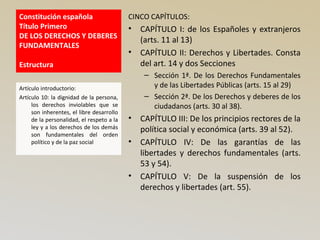 Constitución española
Título Primero
DE LOS DERECHOS Y DEBERES
FUNDAMENTALES
Estructura
CINCO CAPÍTULOS:
• CAPÍTULO I: de los Españoles y extranjeros
(arts. 11 al 13)
• CAPÍTULO II: Derechos y Libertades. Consta
del art. 14 y dos Secciones
– Sección 1ª. De los Derechos Fundamentales
y de las Libertades Públicas (arts. 15 al 29)
– Sección 2ª. De los Derechos y deberes de los
ciudadanos (arts. 30 al 38).
• CAPÍTULO III: De los principios rectores de la
política social y económica (arts. 39 al 52).
• CAPÍTULO IV: De las garantías de las
libertades y derechos fundamentales (arts.
53 y 54).
• CAPÍTULO V: De la suspensión de los
derechos y libertades (art. 55).
Artículo introductorio:
Artículo 10: la dignidad de la persona,
los derechos inviolables que se
son inherentes, el libre desarrollo
de la personalidad, el respeto a la
ley y a los derechos de los demás
son fundamentales del orden
político y de la paz social
 