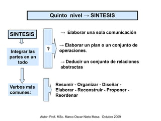 Quinto nivel → SINTESIS


SINTESIS                    → Elaborar una sola comunicación

                           → Elabo...