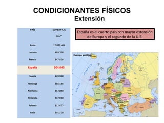 CONDICIONANTES FÍSICOS
Extensión
Territorio Extensión
Km.²
%
España 492.173 84,57
Portugal 89.261 15,33
Andorra 467,76 0,0...