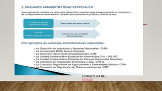 ESTRUCTURA DEL
ESTADO
 