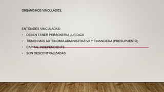 ORGANISMOS VINCULADOS;
ENTIDADES VINCULADAS:
• DEBEN TENER PERSONERIA JURIDICA
• TIENEN MÁS AUTONOMIA ADMINISTRATIVA Y FINANCIERA (PRESUPUESTO)
• CAPITAL INDEPENDIENTE
• SON DESCENTRALIZADAS
 