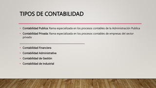 TIPOS DE CONTABILIDAD
• Contabilidad Publica: Rama especializada en los procesos contables de la Administración Publica
• Contabilidad Privada: Rama especializada en los procesos contables de empresas del sector
privado
_________________________________________________________
• Contabilidad Financiera
• Contabilidad Administrativa
• Contabilidad de Gestión
• Contabilidad de Industrial
 