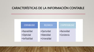 CARACTERÍSTICAS DE LA INFORMACIÓN CONTABLE
 