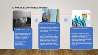 ETAPAS DE LA CONTABILIDAD PUBLICA
 