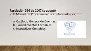 Resolución 356 de 2007 se adoptó
2. El Manual de Procedimientos, conformado por:
a. Catálogo General de Cuentas.
b. Procedimientos Contables
c. Instructivos Contables
 