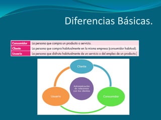 Diferencias Básicas.
 