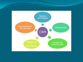 Tema 1 crm