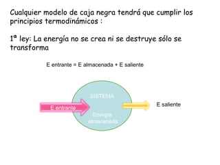 Cualquier modelo de caja negra tendrá que cumplir los principios termodinámicos :  1ª ley: La energía no se crea ni se destruye sólo se transforma SISTEMA E saliente E entrante = E almacenada + E saliente Energía  almacenada E entrante 
