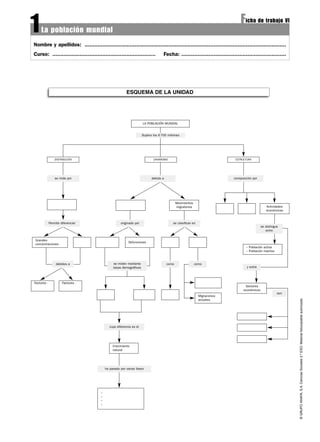 ©GRUPOANAYA,S.A.CienciasSociales2.ºESO.Materialfotocopiableautorizado.
Nombre y apellidos: .............................................................................................................................
Curso: ................................................................ Fecha: .................................................................
La población mundial
Ficha de trabajo VI
1
ESQUEMA DE LA UNIDAD
LA POBLACIÓN MUNDIAL
DINAMISMO
Supera los 6 700 millones
Grandes
concentraciones
Factores - Factores -
Migraciones
actuales
Defunciones
Crecimiento
natural
–
–
–
–
– Población activa
– Población inactiva
se mide por
Permite diferenciar
debidos a como como
y entre
son
se miden mediante
tasas demográficas
originado por
cuya diferencia es el
ha pasado por varias fases
se clasifican en
se distingue
entre
debido a composición por
Movimientos
migratorios Actividades
económicas
Sectores
económicos
DISTRIBUCIÓN ESTRUCTURA
 