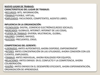 NUEVO LUGAR DE TRABAJO:
CARACTERISTICAS DEL LUGAR DE TRABAJO:
•RECURSOS: BITS, INFORMACIÓN;
•TRABAJO:FLEXIBLE, VIRTUAL;
•EMPLEADOS: FACULTADOS, COMPETENTES, AGENTES LIBRES.
INFLUENCIA EN LA ORGANIZACIÓN:
•TECNOLOGÍA: DIGITAL, COMERCIO ELECTRÓNICO,REDES SOCIALES;
•MERCADOS: GLOBALES, INTERNET; INTERNET DE LAS COSAS;
•FUERZA DE TRABAJO: DIVERSA; MULTIRACIAL, GLOBAL;
•VALORES: CAMBIO, RAPIDEZ;
•SUCESOS: FRECUENTES, CRISIS.
COMPETENCIAS DEL GERENTE:
•LIDERAZGO: ANTES AUTOCRATICO, AHORA DISPERSO, EMPOWERMENT
•INTERES: ANTES CONCENTRACIÓN EN LAS UTILIDADES, AHORA CONEXIÓN CON LOS
CLIENTES, EMPLEADOS;
•TRABAJO: ANTES INDIVIDUAL, AHORA REALIZADO POR EQUIPOS;
•RELACIONES: ANTES ENFASIS EN EL CONFLICTO Y LA COMPETENCIA, AHORA
COLABORACIÓN;
•DISEÑO: ANTES ENFASIS EN EL DESEMPEÑO EFECIENTE, AHORA EXPERIMENTACIÓN,
ORGANIZACIÓN DE APRENDIZAJE.
 