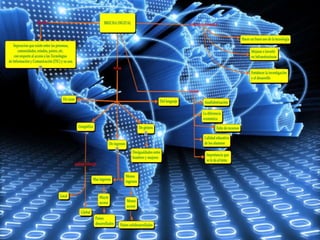 Tema 1 de educacion y tecnologia